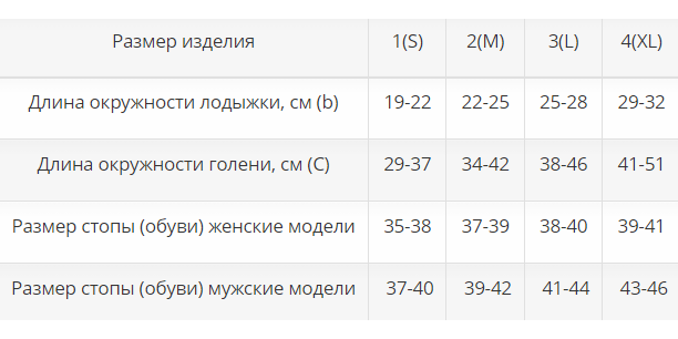 Компрессионные гольфы ИГМ-1к Интекс, 1 класс купить в OrtoMir24