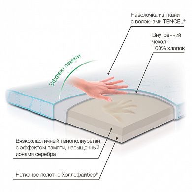 Матрас ортопедический М2П80/200 Sleep TRELAX купить в OrtoMir24