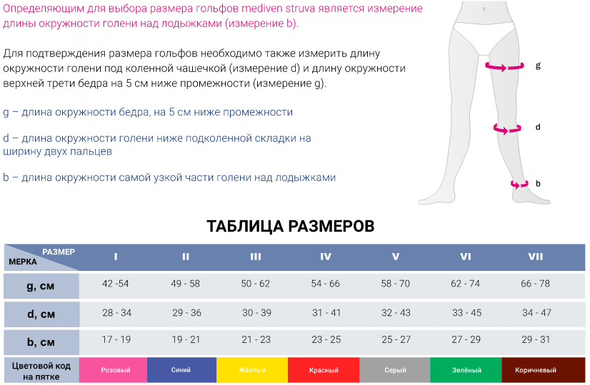 Противоэмболические гольфы 916 Medi, купить в OrtoMir24